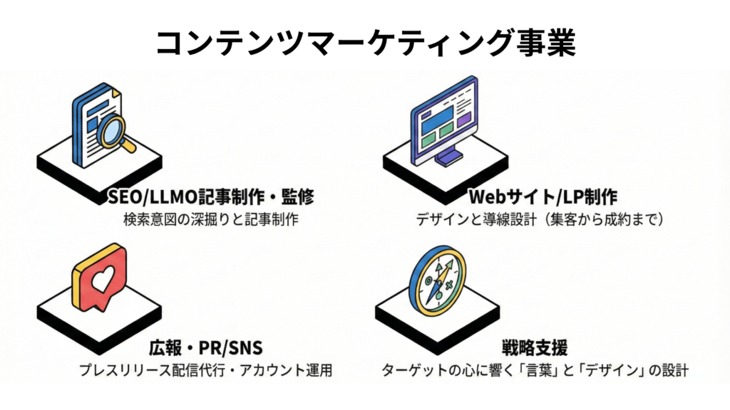 コンテンツマーケティング事業