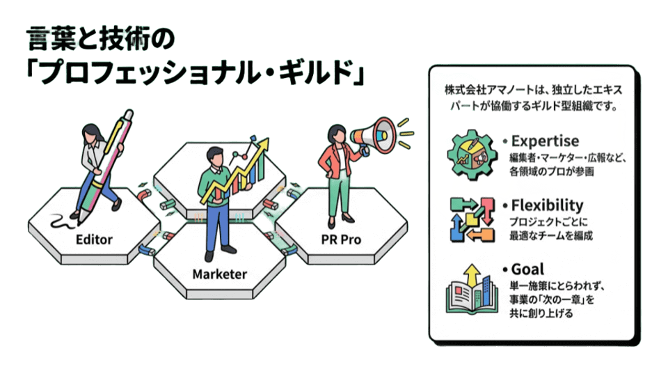 言葉と技術の「プロフェッショナル・ギルド」