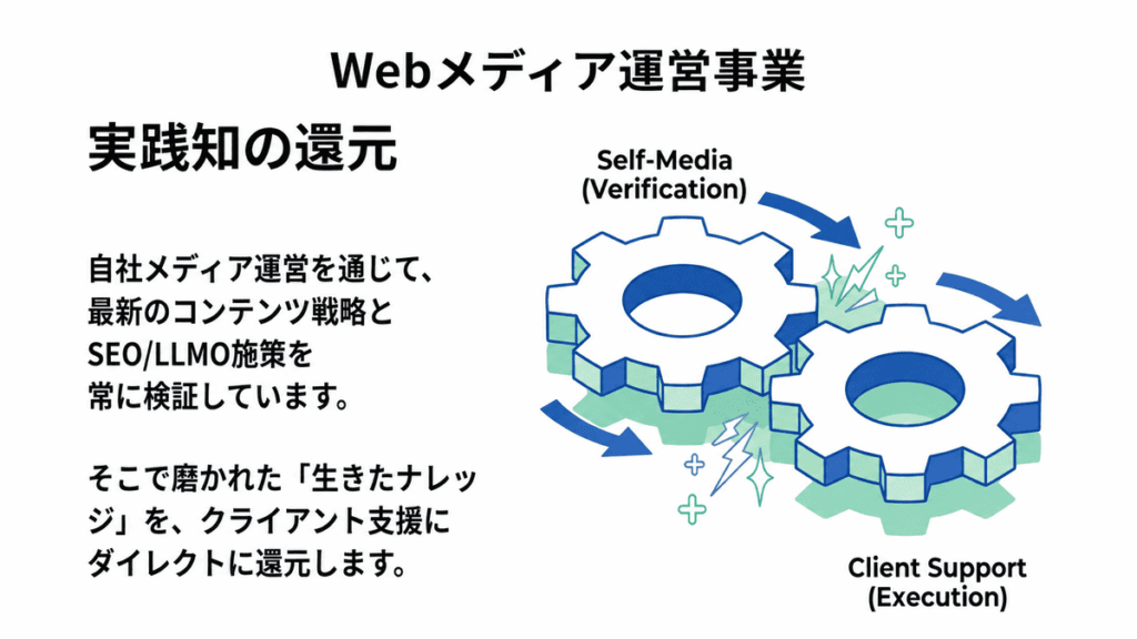 Webメディア運営事業