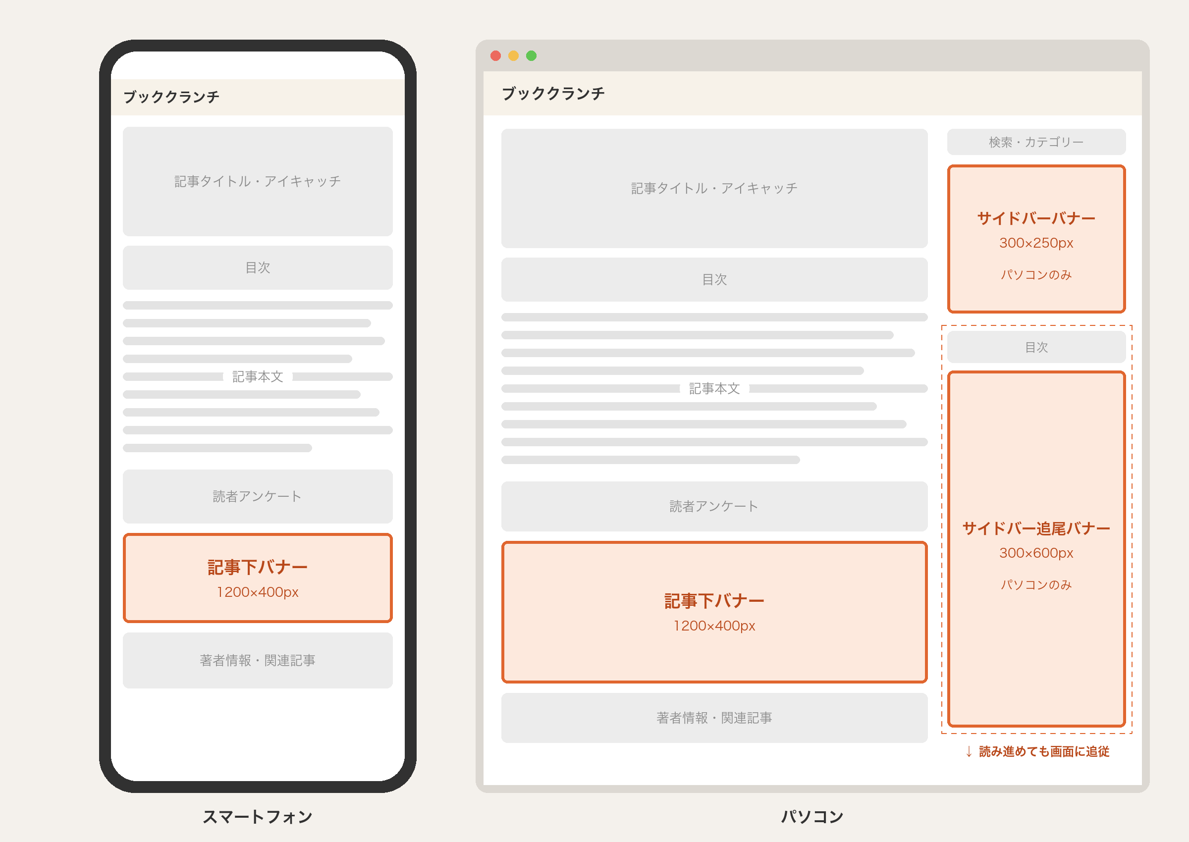 ブッククランチのバナー広告の掲載イメージ（記事下バナー・サイドバーバナー・サイドバー追尾バナー）