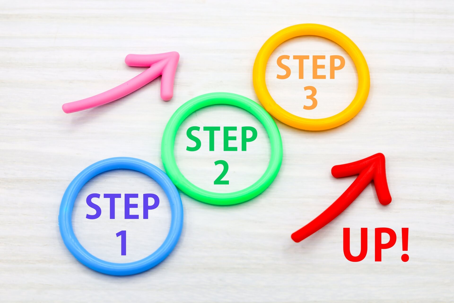 インハウスSEOの導入ステップ