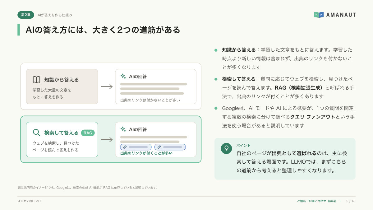 第2章「AIの答え方には、大きく2つの道筋がある」のページ