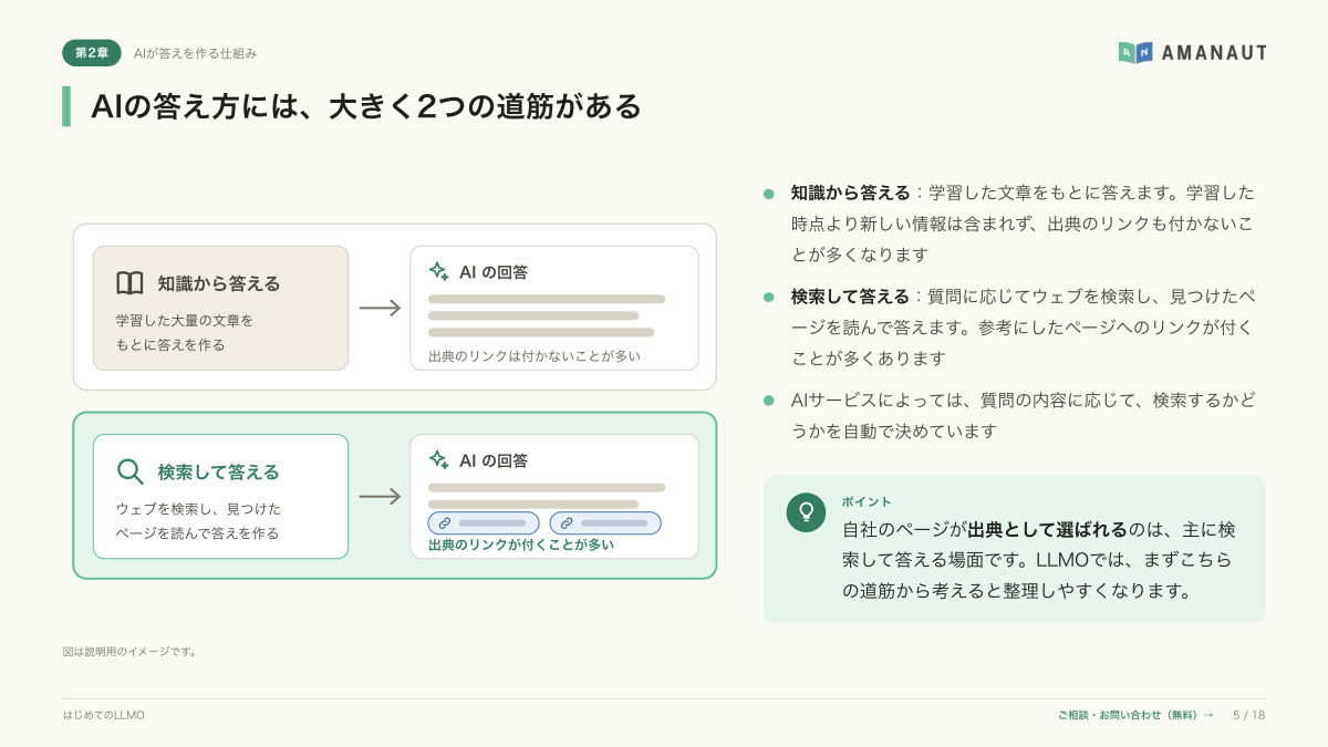 第2章「AIの答え方には、大きく2つの道筋がある」のページ