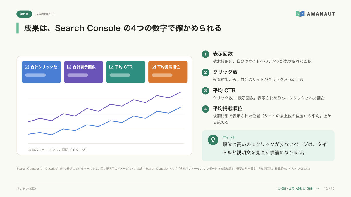 第6章「成果は、Search Console の4つの数字で確かめられる」のページ